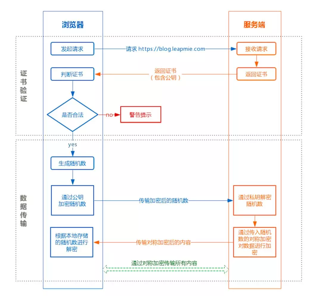 https流程图2