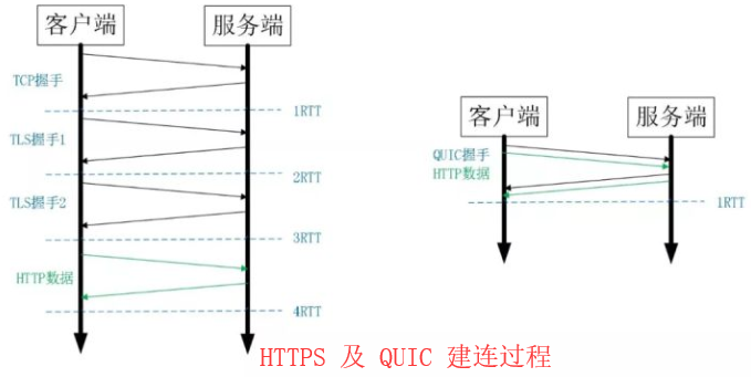 quic-0rtt