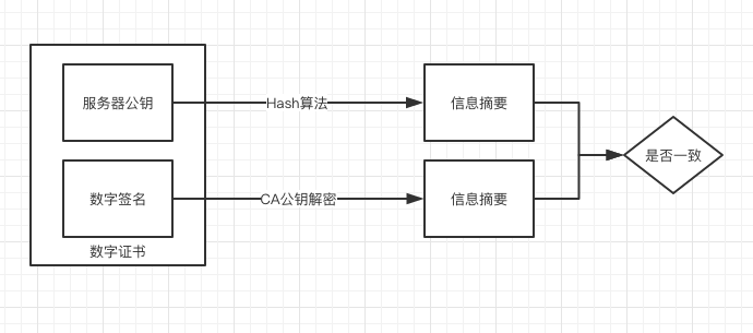 https流程图